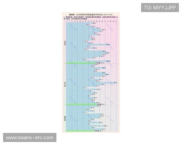 扎伊恩内线单打较上季得分集中度显著提升