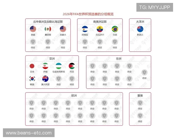 2026世界杯出线规则案例模拟分析 2026世界杯出线规则案例模拟分析