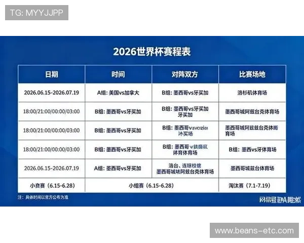 2026世界杯最新小组积分排名
